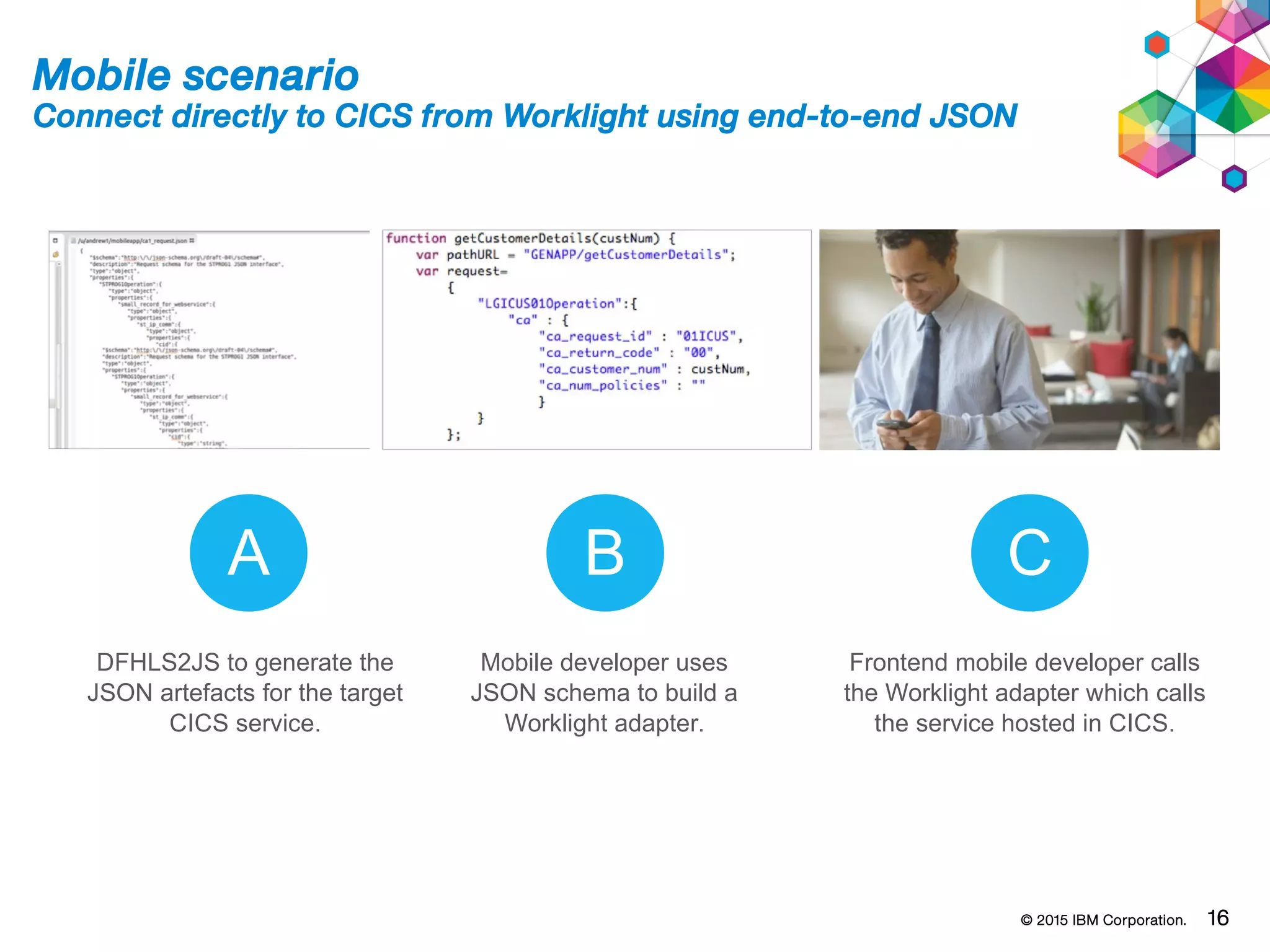 © 2015 IBM Corporation. 16
Mobile scenario
Connect directly to CICS from Worklight using end-to-end JSON
A B C
DFHLS2JS to generate the
JSON artefacts for the target
CICS service.
Mobile developer uses
JSON schema to build a
Worklight adapter.
Frontend mobile developer calls
the Worklight adapter which calls
the service hosted in CICS.
 