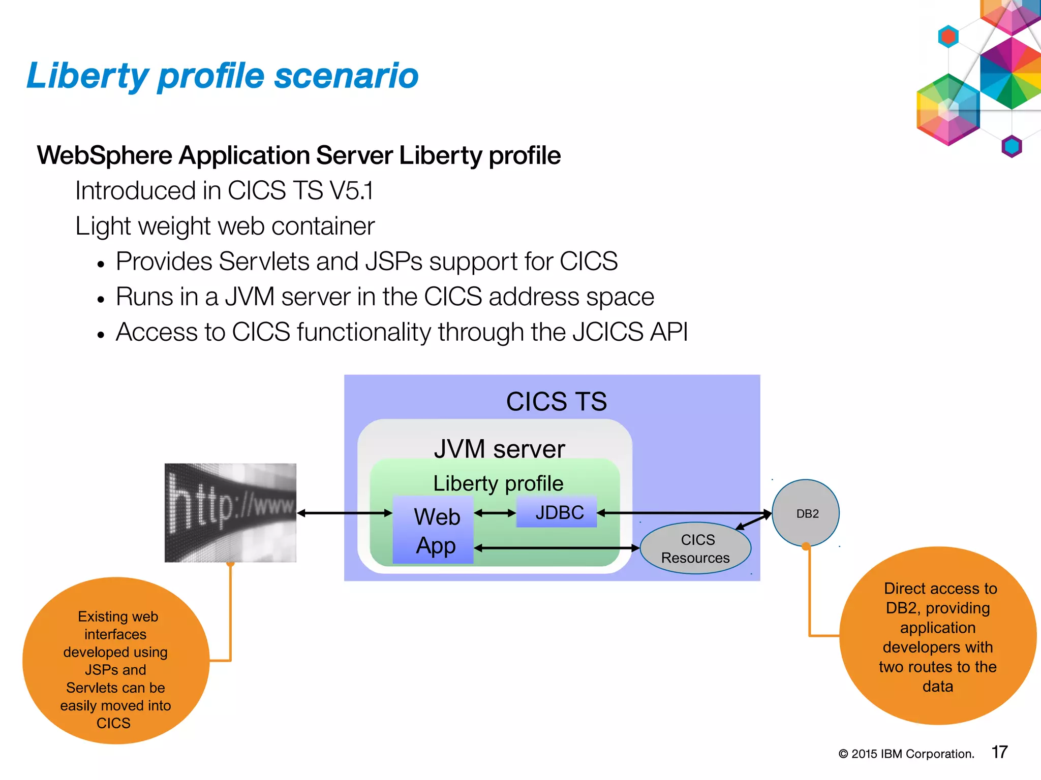 © 2015 IBM Corporation. 17
Liberty profile scenario
WebSphere Application Server Liberty profile
Introduced in CICS TS V5.1
Light weight web container
• Provides Servlets and JSPs support for CICS
• Runs in a JVM server in the CICS address space
• Access to CICS functionality through the JCICS API
Existing web
interfaces
developed using
JSPs and
Servlets can be
easily moved into
CICS
Direct access to
DB2, providing
application
developers with
two routes to the
data
CICS TS
JVM server
Liberty profile
Web
App
JDBC DB2
CICS
Resources
 