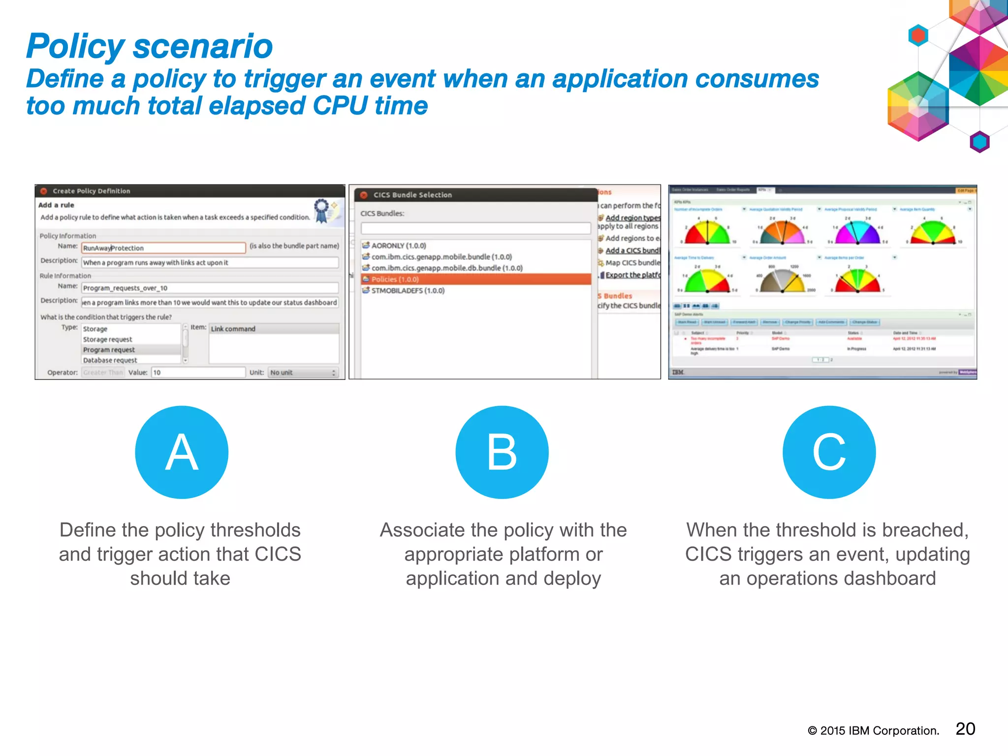 © 2015 IBM Corporation. 20
Policy scenario
Define a policy to trigger an event when an application consumes
too much total elapsed CPU time
A B C
Define the policy thresholds
and trigger action that CICS
should take
Associate the policy with the
appropriate platform or
application and deploy
When the threshold is breached,
CICS triggers an event, updating
an operations dashboard
 