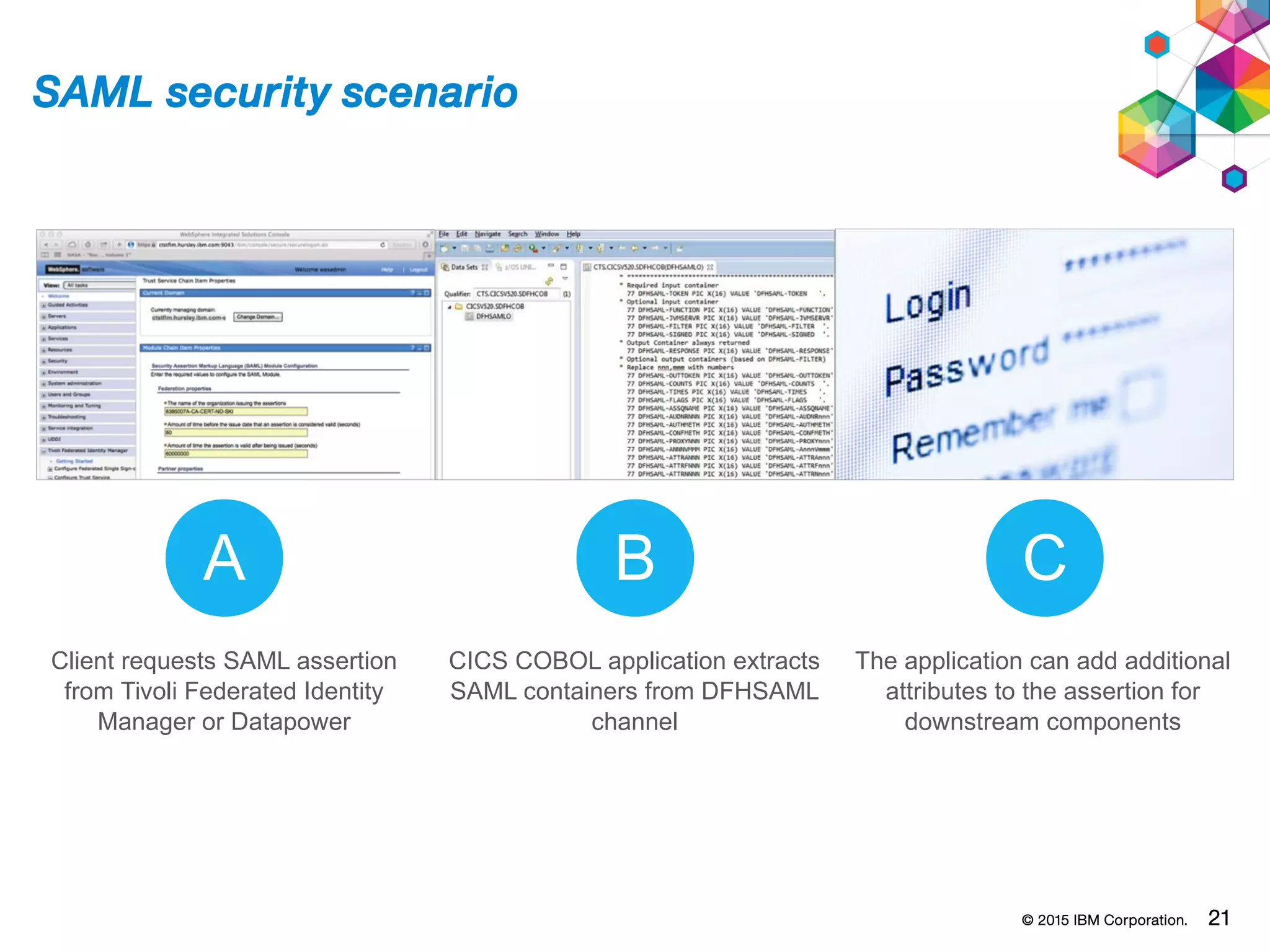 © 2015 IBM Corporation. 21
SAML security scenario
A B C
Client requests SAML assertion
from Tivoli Federated Identity
Manager or Datapower
CICS COBOL application extracts
SAML containers from DFHSAML
channel
The application can add additional
attributes to the assertion for
downstream components
 