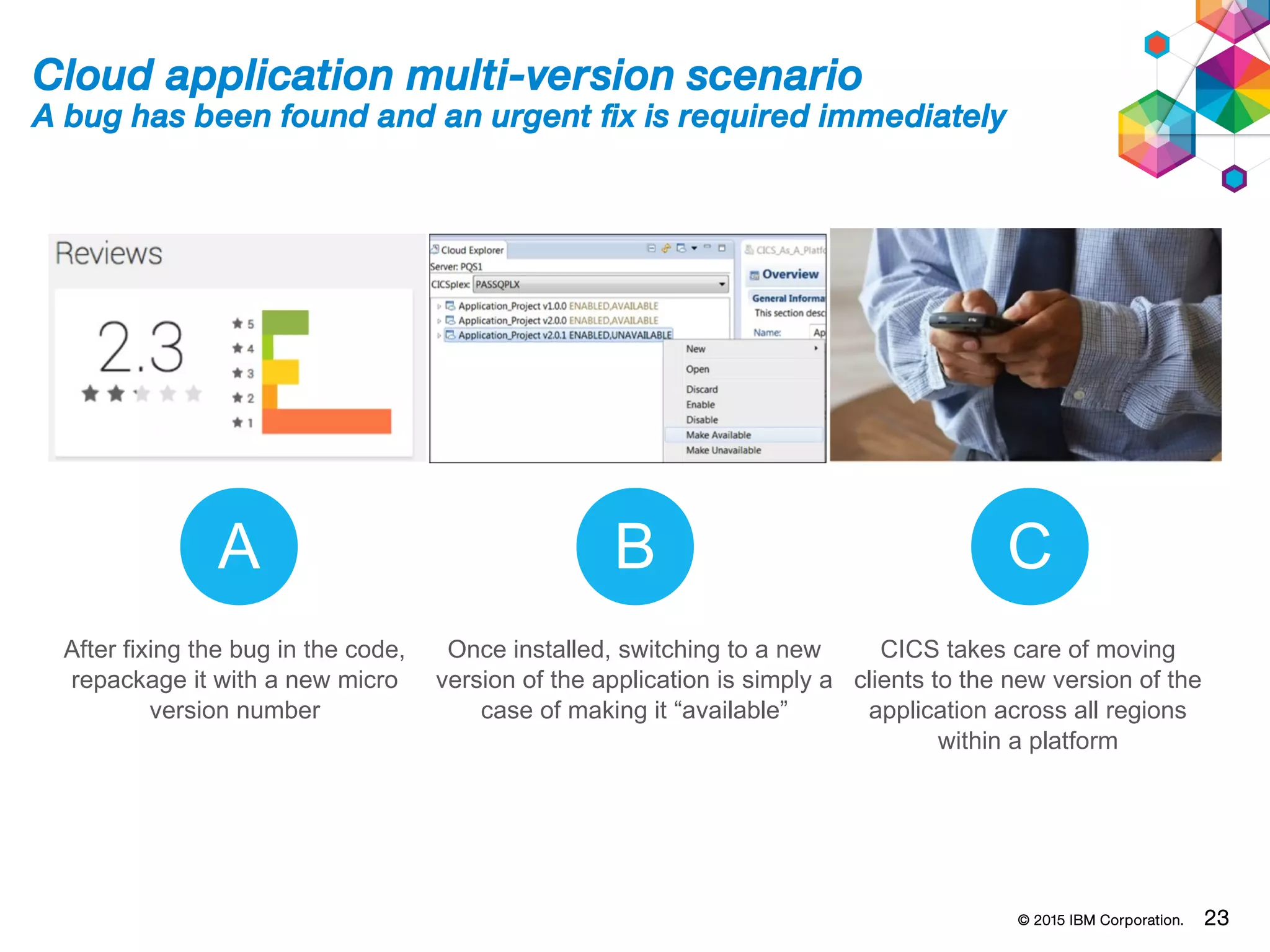 © 2015 IBM Corporation. 23
Cloud application multi-version scenario
A bug has been found and an urgent fix is required immediately
A B C
After fixing the bug in the code,
repackage it with a new micro
version number
Once installed, switching to a new
version of the application is simply a
case of making it “available”
CICS takes care of moving
clients to the new version of the
application across all regions
within a platform
 