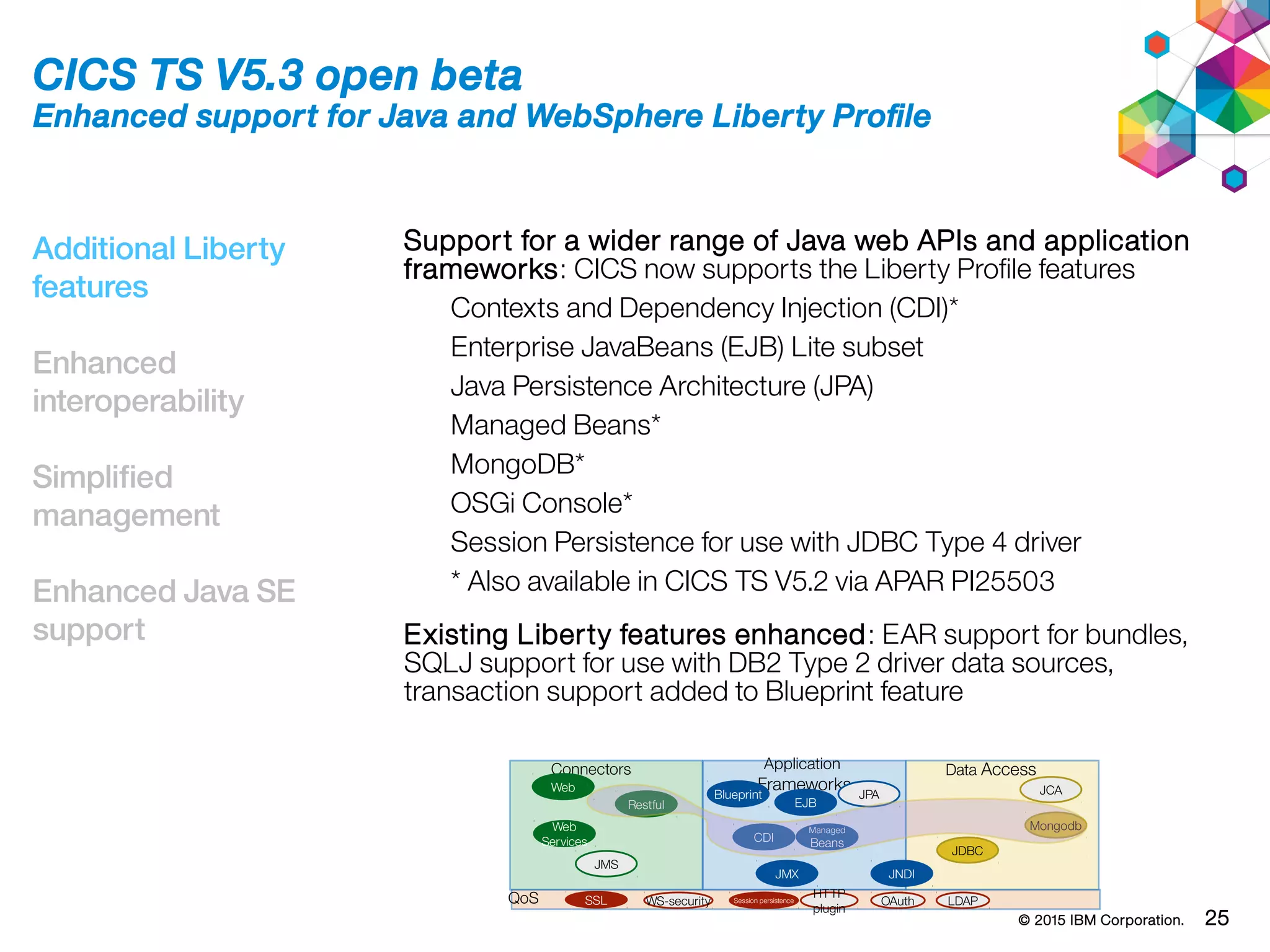 © 2015 IBM Corporation. 25
Additional Liberty
features
Enhanced
interoperability
Simplified
management
Enhanced Java SE
support
Connectors Application
Frameworks
Data Access
Web
Restful
JMS
Web
Services
Blueprint JPA
EJB
JNDI
JCA
JDBC
MongodbManaged
BeansCDI
JMX
QoS SSL WS-security Session persistence
HTTP
plugin
OAuth LDAP
CICS TS V5.3 open beta
Enhanced support for Java and WebSphere Liberty Profile
Support for a wider range of Java web APIs and application
frameworks: CICS now supports the Liberty Profile features
Contexts and Dependency Injection (CDI)*
Enterprise JavaBeans (EJB) Lite subset
Java Persistence Architecture (JPA)
Managed Beans*
MongoDB*
OSGi Console*
Session Persistence for use with JDBC Type 4 driver
* Also available in CICS TS V5.2 via APAR PI25503
Existing Liberty features enhanced: EAR support for bundles,
SQLJ support for use with DB2 Type 2 driver data sources,
transaction support added to Blueprint feature
 