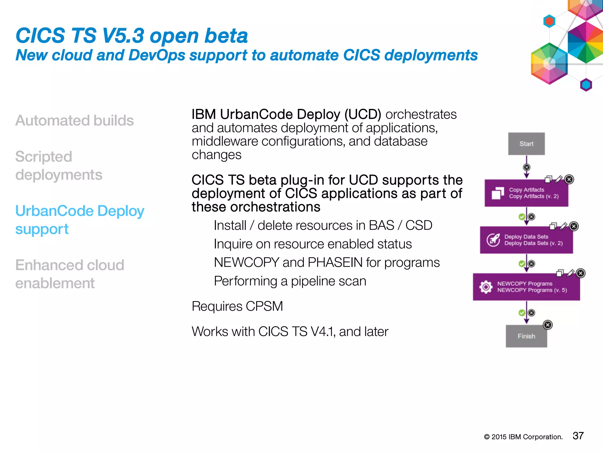© 2015 IBM Corporation. 37
Automated builds
Scripted
deployments
UrbanCode Deploy
support
Enhanced cloud
enablement
CICS TS V5.3 open beta
New cloud and DevOps support to automate CICS deployments
IBM UrbanCode Deploy (UCD) orchestrates
and automates deployment of applications,
middleware configurations, and database
changes
CICS TS beta plug-in for UCD supports the
deployment of CICS applications as part of
these orchestrations
Install / delete resources in BAS / CSD
Inquire on resource enabled status
NEWCOPY and PHASEIN for programs
Performing a pipeline scan
Requires CPSM
Works with CICS TS V4.1, and later
 