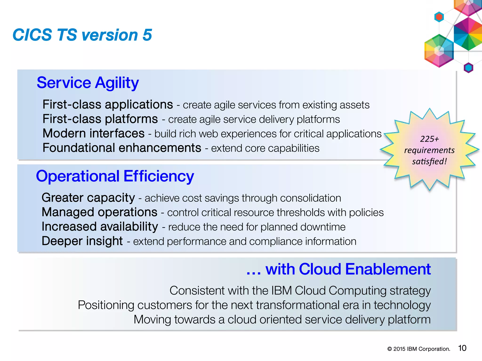 © 2015 IBM Corporation. 10
CICS TS version 5
Operational Efficiency
Greater capacity - achieve cost savings through consolidation
Managed operations - control critical resource thresholds with policies
Increased availability - reduce the need for planned downtime
Deeper insight - extend performance and compliance information
Service Agility
First-class applications - create agile services from existing assets
First-class platforms - create agile service delivery platforms
Modern interfaces - build rich web experiences for critical applications
Foundational enhancements - extend core capabilities
225+
requirements
satisfied!
… with Cloud Enablement
Consistent with the IBM Cloud Computing strategy
Positioning customers for the next transformational era in technology
Moving towards a cloud oriented service delivery platform
 