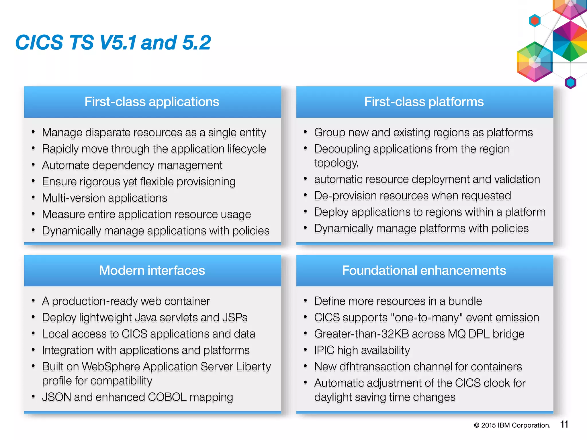 © 2015 IBM Corporation. 11
CICS TS V5.1 and 5.2
• Manage disparate resources as a single entity
• Rapidly move through the application lifecycle
• Automate dependency management
• Ensure rigorous yet flexible provisioning
• Multi-version applications
• Measure entire application resource usage
• Dynamically manage applications with policies
• Manage disparate resources as a single entity
• Rapidly move through the application lifecycle
• Automate dependency management
• Ensure rigorous yet flexible provisioning
• Multi-version applications
• Measure entire application resource usage
• Dynamically manage applications with policies
First-class applications
• Group new and existing regions as platforms
• Decoupling applications from the region
topology.
• automatic resource deployment and validation
• De-provision resources when requested
• Deploy applications to regions within a platform
• Dynamically manage platforms with policies
• Group new and existing regions as platforms
• Decoupling applications from the region
topology.
• automatic resource deployment and validation
• De-provision resources when requested
• Deploy applications to regions within a platform
• Dynamically manage platforms with policies
First-class platforms
• A production-ready web container
• Deploy lightweight Java servlets and JSPs
• Local access to CICS applications and data
• Integration with applications and platforms
• Built on WebSphere Application Server Liberty
profile for compatibility
• JSON and enhanced COBOL mapping
• A production-ready web container
• Deploy lightweight Java servlets and JSPs
• Local access to CICS applications and data
• Integration with applications and platforms
• Built on WebSphere Application Server Liberty
profile for compatibility
• JSON and enhanced COBOL mapping
Modern interfaces
• Define more resources in a bundle
• CICS supports "one-to-many" event emission
• Greater-than-32KB across MQ DPL bridge
• IPIC high availability
• New dfhtransaction channel for containers
• Automatic adjustment of the CICS clock for
daylight saving time changes
• Define more resources in a bundle
• CICS supports "one-to-many" event emission
• Greater-than-32KB across MQ DPL bridge
• IPIC high availability
• New dfhtransaction channel for containers
• Automatic adjustment of the CICS clock for
daylight saving time changes
Foundational enhancements
 