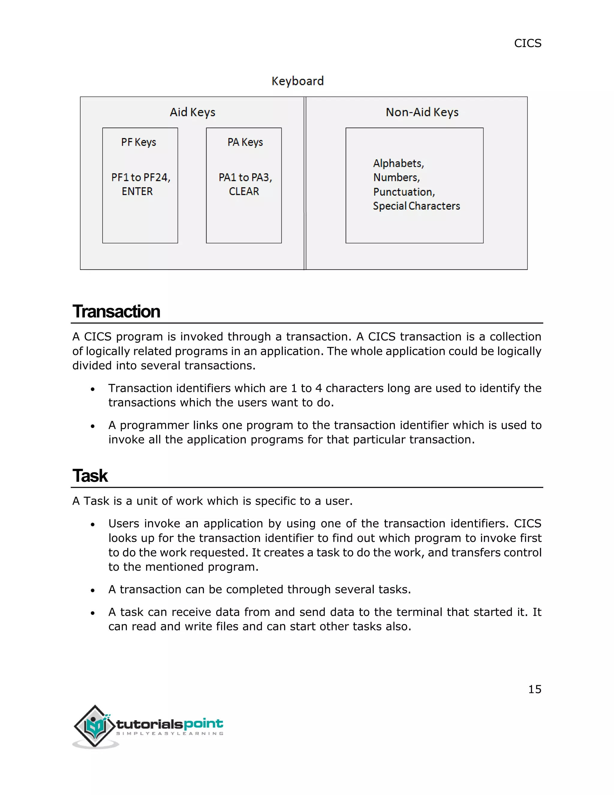 CICS
15
Transaction
A CICS program is invoked through a transaction. A CICS transaction is a collection
of logically related programs in an application. The whole application could be logically
divided into several transactions.
 Transaction identifiers which are 1 to 4 characters long are used to identify the
transactions which the users want to do.
 A programmer links one program to the transaction identifier which is used to
invoke all the application programs for that particular transaction.
Task
A Task is a unit of work which is specific to a user.
 Users invoke an application by using one of the transaction identifiers. CICS
looks up for the transaction identifier to find out which program to invoke first
to do the work requested. It creates a task to do the work, and transfers control
to the mentioned program.
 A transaction can be completed through several tasks.
 A task can receive data from and send data to the terminal that started it. It
can read and write files and can start other tasks also.
 