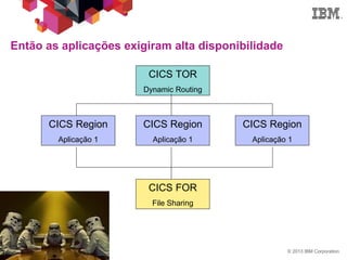 © 2013 IBM Corporation10
Então as aplicações exigiram alta disponibilidade
CICS Region
Aplicação 1
CICS Region
Aplicação 1
CICS Region
Aplicação 1
CICS TOR
Dynamic Routing
CICS FOR
File Sharing
 