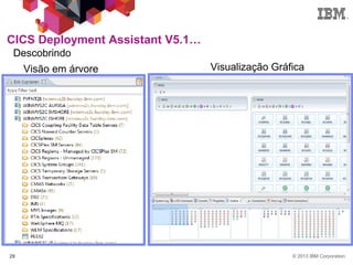 © 2013 IBM Corporation29
CICS Deployment Assistant V5.1…
Descobrindo
Visão em árvore Visualização Gráfica
 