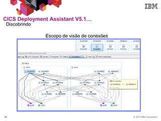 © 2013 IBM Corporation30
CICS Deployment Assistant V5.1…
Discobrindo
Escopo de visão de conexões
 
