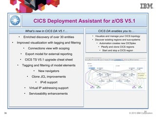 © 2013 IBM Corporation36
3636
CICS Deployment Assistant for z/OS V5.1
• Enriched discovery of over 30 entities
• Improved visualization with tagging and filtering
• Connections view with scoping
• Export model for external reporting
• CICS TS V5.1 upgrade cheat sheet
• Tagging and filtering of model elements
• New navigators
• Clone JCL improvements
• IPv6 support
• Virtual IP addressing support
• Serviceability enhancements
What’s new in CICS DA V5.1…
• Visualize and manage your CICS topology
• Discover existing regions and sus-systems
• Automation creates new CICSplex
• Plexify and clone CICS regions
• Start and stop a CICS region
CICS DA enables you to…
 