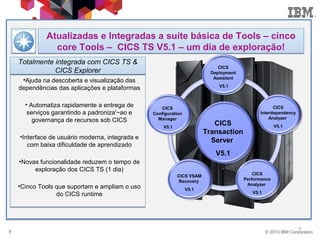 © 2013 IBM Corporation7
77
Atualizadas e Integradas a suíte básica de Tools – cinco
core Tools – CICS TS V5.1 – um dia de exploração!

Ajuda na descoberta e visualização das
dependências das aplicações e plataformas
• Automatiza rapidamente a entrega de
serviços garantindo a padroniza'~ao e
governança de recursos sob CICS
•Interface de usuário moderna, integrada e
com baixa dificuldade de aprendizado
•Novas funcionalidade reduzem o tempo de
exploração dos CICS TS (1 dia)
•Cinco Tools que suportam e ampliam o uso
do CICS runtime
Totalmente integrada com CICS TS &
CICS Explorer
CICS
Deployment
Assistant
V5.1
CICS
Transaction
Server
V5.1
CICS
Configuration
Manager
V5.1
CICS
Interdependency
Analyzer
V5.1
CICS
Performance
Analyzer
V5.1
CICS VSAM
Recovery
V5.1
 