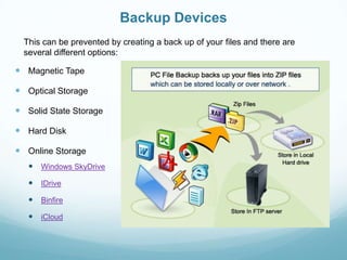 Backup Devices
  This can be prevented by creating a back up of your files and there are
  several different options:

 Magnetic Tape

 Optical Storage

 Solid State Storage

 Hard Disk

 Online Storage
    Windows SkyDrive
    IDrive
    Binfire
    iCloud
 