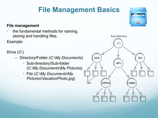 File Management Basics

File management
• the fundamental methods for naming,
    storing and handling files.
Example:

Drive (C:)
    – Directory/Folder (C:My Documents)
         • Sub-directory/Sub-folder
           (C:My DocumentsMy Pictures)
         • File (C:My DocumentsMy
           PicturesVacationPhoto.jpg)
 