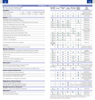 Ajustable
V1 -V2 Global Premium
CIC
Cap
Transat
Parcours J
V1 -V2
Starts
Jeunes
Actifs
Prix
hors
contrats
(5)
1,60 F par relevé
supplémentaire au
relevé mensuel gratuit
2,00 F/mois
32,00 F/an
46,50 F/an
(1) (1)
132,00 F/an+ 6,21 F + 4,20 F + 4,20 F + 4,20 F
(1) (5) (1)
330,00 F/an+23,27 F + 20,00 F+ 15,00 F+ 20,00 F
(1) (5) (1)
265,00 F/an+17,58 F + 16,00 F+ 11,00 F+ 16,00 F
15,00 F/an
+ 1,00 F
Débit immédiat :
20,00 F/an
(5)
55,00 F/an+ 4,58 F + 2,29 F + 2,29 F + 2,29 F + 2,29 F + 2,29 F
(5)
132,00 F/an+ 11,00 F + 5,39 F + 5,39 F + 5,39 F + 5,39 F
16,00 F/an+ 1,33 F
(5)
3,00 F/an+ 0,25 F + 0,25 F + 0,25 F + 0,25 F
Tarif
catalogue
mensualisé
Plein tarif
1,00 F par retrait à
partir du 5e
par mois
Gratuit
24,00 F/an
12,00 F/an si  25 ans+ 2,00 F
18,00 F/an+ 1,50 F
6,00 F/an+ 0,50 F + 0,25 F
1,00 F/mois+ 1,00 F
18,00 F/an
9,00 F/an si  25 ans+ 1,50 F + 1,00 F + 0,50 F + 0,50 F
1 % du montant autorisé
assurance non comprise+ 1,00 F
pour 500 F
de 500 F de 5000 F de 2000 F de 150 F de 500 F
Perception d’agios
sans franchise15 F/trim. 15 j/mois
de 2,05 F
à 3,10 F/chéquier
7,50 F/mise en place
12,75 F/chèque
14,00 F par chèque
ou 32,00 F par série
de chèques
7,70 F par virement
Etudes à l’étranger
Facturation standard
Facturation standard
12,00 F/an+ 1,00 F
(4) (3) (2) (4) 26,00 F/an
(5)
78,00 F/an+ 6,50 F + 4,43 F + 4,43 F
(1) En sus du contrat avec carte CBI. (2) Inclus dans un contrat Cap Transat avec une carte.
(3) Assur-Carte – Toutes banques. (4) Absent dans l’Ajustable V1 et le Parcours J V1.
(5) Tarifs applicables aussi au Patrimoine Actif.
Gratuit en formule classique ou WEB
En option payante - Prix mensuels
Comptes
Relevés à périodicité jour hebdo. décadaire bimestrielle
Forfait mensuel 6,00 F 2,40 F 1,60 F 0,80 F
Tenue de compte
Cartes
Mastercard Online ou Moa Electron
Carte CBI :Visa ou MasterCard Classique
Gold MasterCard ouVisa Premier en remplacement de la carte initiale
Infinite en remplacement de la carte initiale
World Elite en remplacement de la carte initiale
Carte internationale Maestro Parcours J
Carte internationale MasterCard Parcours J
MasterCard en devises (CHF, USD, GBP et CAD)
Gold MasterCard en devises (CHF, USD, GBP et CAD)
Carte « Réserve Allure »
Carte 3F - hors assurance
2e
carte bancaire à 50 % du prix standard
Cash back
Retraits déplacés dans l’Espace Économique Européen
Banque à distance
Filbanque Particulier avec consultation et opérations entre vos comptes
Filbanque Particulier avec opérations externes et opérations de bourse
Bourse + CIC
Payweb card
Alertes CIC : Forfait 5 messages par mois
Coffre électronique : par giga-octet
Découverts
Découvert sans frais de dossier et assurance incluse
pour un montant autorisé intégré au contrat
Seuil de perception d’agios dans le cadre du découvert autorisé/franchise
Autres moyens de paiement
Envoi de chéquier (hors affranchissement)
Mise en place virement permanent à l'agence
Frais d’émission d’un chèque de banque
Frais d’opposition sur chèque(s) par l’émetteur
Opérations à l’international
Commission de change sur virement
Frais sur opérations en devises des cartes euro
Sans frais CIC : 12 virements émis ou reçus/an
Epargne bancaire et financière
SupTreso - Gestion des excédents de trésorerie
Assurances
Assur Carte - Cartes CIC
Assurance Protection juridique
Contrats personnels (suite) Produits et services intégrés
9 10
 