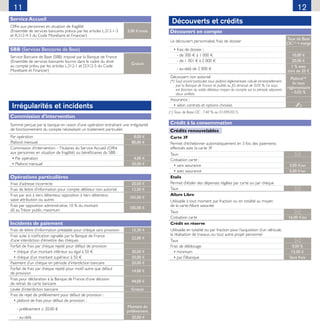 Irrégularités et incidents
Commission d’intervention
Somme perçue par la banque en raison d’une opération entraînant une irrégularité
de fonctionnement du compte nécessitant un traitement particulier.
Par opération 8,00 €
Plafond mensuel 80,00 €
Commission d’intervention –Titulaires du Service Accueil (Offre
aux personnes en situation de fragilité) ou bénéficiaires du SBB :
• Par opération 4,00 €
• Plafond mensuel 20,00 €
Opérations particulières
Frais d’adresse incorrecte 20,00 €
Frais de lettre d’information pour compte débiteur non autorisé 12,00 €
Frais par avis à tiers détenteur, opposition à tiers détenteur,
saisie attribution ou autres
105,00 €
Frais par opposition administrative, 10 % du montant
dû auTrésor public, maximum
105,00 €
Incidents de paiement
Frais de lettre d’information préalable pour chèque sans provision 15,30 €
Frais suite à notification signalée par la Banque de France
d’une interdiction d’émettre des chèques
22,00 €
Forfait de frais par chèque rejeté pour défaut de provision
• chèque d’un montant inférieur ou égal à 50 F 30,00 €
• chèque d’un montant supérieur à 50 F 50,00 €
Paiement d’un chèque en période d’interdiction bancaire 20,00 €
Forfait de frais par chèque rejeté pour motif autre que défaut
de provision
14,00 €
Frais pour déclaration à la Banque de France d’une décision
de retrait de carte bancaire
44,00 €
Levée d’interdiction bancaire Gratuit
Frais de rejet de prélèvement pour défaut de provision :
• plafond de frais pour défaut de provision :
- prélèvement ≤ 20,00 F
Montant du
prélèvement
- au-delà 20,00 €
Découverts et crédits
Découvert en compte
Le découvert personnalisé, frais de dossier
Taux de Base
CIC(1)
+ marge
• frais de dossier :
- de 300 F à 1 000 F 10,00 €
- de 1 001 € à 2 000 F 20,00 €
- au-delà de 2 000 F
1 % avec
mini de 20 €
Découvert non autorisé
(*) Sauf accord particulier, taux plafond réglementaire calculé trimestriellement
par la Banque de France et publié au JO, diminué de 0,05 %. Ce taux
est fonction du solde débiteur moyen du compte sur la période séparant
deux arrêtés.
Plafond (
*)
du taux
réglementaire
- 0,05 %
Assurance :
• selon contrats et options choisies
(1) Taux de Base CIC : 7,40 % au 01/09/2015.
Crédit à la consommation
Crédits renouvelables
Carte 3F
Permet d’échelonner automatiquement en 3 fois des paiements
effectués avec la carte 3F
Taux
Cotisation carte :
• sans assurance 3,00 €/an
• avec assurance 5,00 €/an
Etalis
Permet d’étaler des dépenses réglées par carte ou par chèque
Taux
Allure Libre
Utilisable à tout moment par fraction ou en totalité au moyen
de la carte Allure associée
Taux
Cotisation carte 16,00 €/an
Crédit en réserve
Utilisable en totalité ou par fraction pour l’acquisition d’un véhicule,
la réalisation de travaux, ou tout autre projet personnel
Taux
Frais de déblocage 0,50 %
• minimum 15,00 €
• par Filbanque Sans frais
11 12
Service Accueil
Offre aux personnes en situation de fragilité
(Ensemble de services bancaires prévus par les articles L.312-1-3
et R.312-4-3 du Code Monétaire et Financier)
3,00 €/mois
SBB (Services Bancaires de Base)
Service Bancaire de Base (SBB) imposé par la Banque de France
(Ensemble de services bancaires fournis dans le cadre du droit
au compte prévu par les articles L.312-1 et D.312-5 du Code
Monétaire et Financier)
Gratuit
 