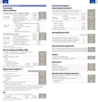 Ordres saisis
sur Filbanque
Commission proportionnelle 0,60 % 0,50 %
Minimum de perception 8,15 F 8,15 €
Commission de prise d'ordre Gratuit Gratuit
Ordres saisis
à l’agence
Ordres ≤ 40 F : forfait 5,00 F
Ordres  40 F
commission proportionnelle par tranche cumulative
jusqu’à 7 500 F 1,30 %
 7 500 F et jusqu’à 15 000 F 1,10 %
 15 000 F 0,90 %
minimum 14,30 F
commission de prise d’ordre (1)
5,00 F
Placements financiers
Transactions
Valeurs mobilières
Courtages Bourses France + Belgique et Pays-Bas Standard
Bourse +
CIC
Conservation et gestion
Droits de garde semestriels
Perçus d’avance et prélevés en janvier et juillet sur la base
de l’évaluation du portefeuille au 31/12 et au 30/06
Commission proportionnelle par tranche cumulative Standard
Bourse +
CIC
Valeur du
portefeuille
≤ 50 000 F 0,125 % Cf.Avantages
Bourse +
CIC
 50 000 F et ≤ 150 000 F 0,100 %
 150 000 F 0,075 %
Droits fixes par ligne :
• valeurs françaises 2,00 F 1,40 €
• valeurs étrangères 3,60 F 2,50 €
• valeurs non cotées 12,00 F 8,40 €
Minimum par portefeuille 19,50 F 13,65 €
Avantages Bourse + CIC
Nbre d’ordres Réduction
Réduction de droits de garde, plafonnée à 150 €
par semestre et par compte, en fonction du nombre
d’ordres exécutés au cours du semestre civil précédent,
hors souscription des OPCVM du CM et du CIC
6 10 %
12 20 %
18 30 %
24 40 %
Frais de tenue de compte titres
Forfait semestriel par portefeuille composé exclusivement des valeurs
émises par le Groupe CM-CIC et/ou des actions de sociétés privatisées
acquises durant l’offre de titres et ouvrant droit à attribution gratuite
10,00 €
Gestion
Comptes et portefeuilles gérés
Flexigestion CIC, frais de gestion semestriels 40,00 €
Informations
Relevé ISF 52,00 €
Relevé patrimonial 66,00 €
Réédition Imprimé Fiscal Unique 20,00 €
Relevé de portefeuilleTitres Gratuit
Opérations liées à l’Épargne financière
PEA : clôture anticipée ou transfert hors Groupe CM-CIC
(transfert titres non inclus)
80,00 €
Transfert de portefeuille hors Groupe CM-CIC :
• par ligne de titres 7,40 €
• minimum 74,00 €
Courtages Bourses étrangères Standard
Bourse +
CIC
Ordres saisis
sur Filbanque (
*)
Commission proportionnelle 0,90 % 0,70 %
Minimum de perception 45,00 F 40,00 €
Commission de prise d'ordre Gratuit Gratuit
Ordres saisis
à l’agence (
*)
Commission proportionnelle 1,30 %
Minimum de perception 55,00 F
Commission de prise d'ordre (1)
7,00 F
(1) Ordre exécuté ou non.
(*) Liste des pays disponible à votre agence.
Service de Règlement Différé - SRD
Courtages supplémentaires aux courtages Bourse France :
• achat : prix journalier prorata temporis (
*)
0,018 %
• vente 0,180 %
Opération de report en SRD :
• achat 0,60 %
• vente 0,18 %
• courtage de report :
- ordre saisi sur Filbanque 0,18 % minimum 8,00 €
- ordre saisi à l'agence 0,18 % minimum 14,00 €
(*) Entre date de négociation et date de règlement de la liquidation.
Autres valeurs mobilières (1)
OPCVM du Groupe CM-CIC Droits d’entrée suivant OPCVM
• avec Bourse + CIC
Réduction
de 50 %
OPCVM hors Groupe CM-CIC (2)
:
• souscription 1 %
- minimum 36,00 €
• rachat Gratuit
Valeurs non cotées sur un marché organisé :
• intégration ou cession, par ligne 75,00 €
(1) La banque peut bénéficier de commissions dans le cadre de la distribution des OPCVM
par prélèvement sur les commissions de gestion (sans charge supplémentaire pour le
souscripteur). Le détail est disponible auprès de votre agence et sur www.cic.fr
(2) Tarifs hors droits d’entrée et/ou de sortie de l’émetteur.
Or
Achat ou vente, hors taxe fiscale et frais de port éventuel :
• courtage (
*)
0,60 % minimum 13,00 €
• commission de service 1,78 % minimum 17,00 €
(*) Tarif de notre courtier au 01/09/2015.
15 16
 