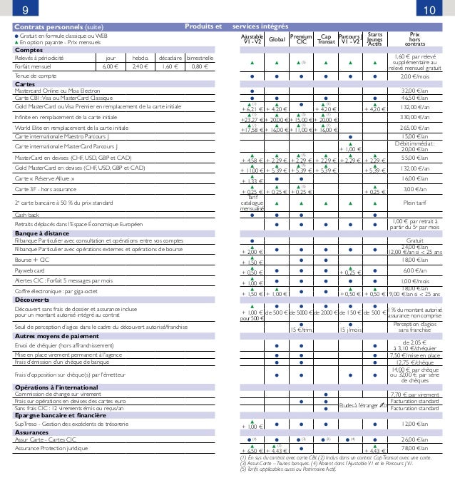 Cic Tarifs Particuliers 20160101 Cic Tarifs Particuliers 20160101