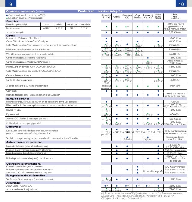 Cic Tarifs Particuliers 20160101