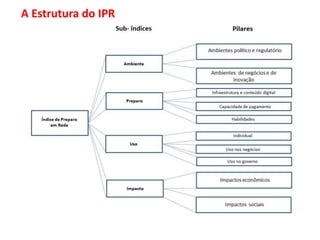 A Estrutura do IPR
 
