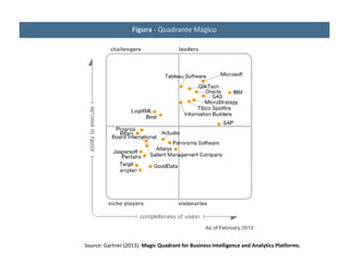 Source: Gartner (2013). Magic Quadrant for Business Intelligence and Analytics Platforms.
 