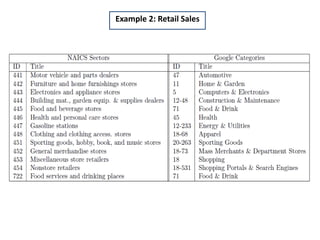 Example 2: Retail Sales
 