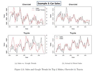 Example 3: Car Sales
 