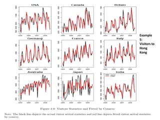 Example
5:
Visitors to
Hong
Kong
 