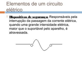  Dispositivos de segurança: Responsáveis pela
interrupção da passagem da corrente elétrica,
quando uma grande intensidade elétrica,
maior que o suportável pelo aparelho, é
atravessada.
Elementos de um circuito
elétrico
 