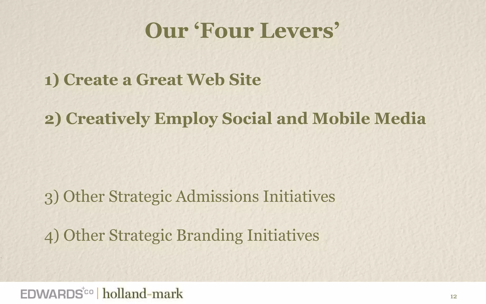 1) Create a Great Web Site 2) Creatively Employ Social and Mobile Media 3) Other Strategic Admissions Initiatives 4) Other Strategic Branding Initiatives Our  ‘Four Levers’  