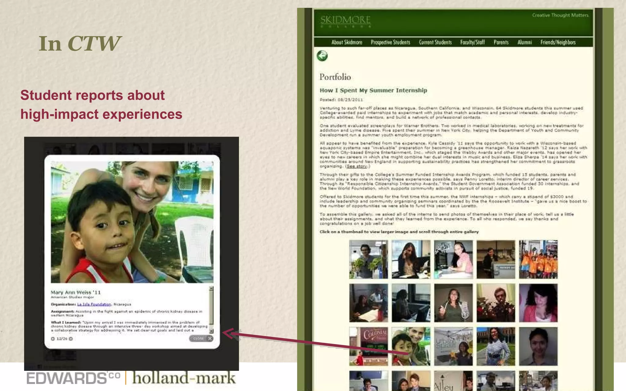 Student reports about  high-impact experiences In  CTW 