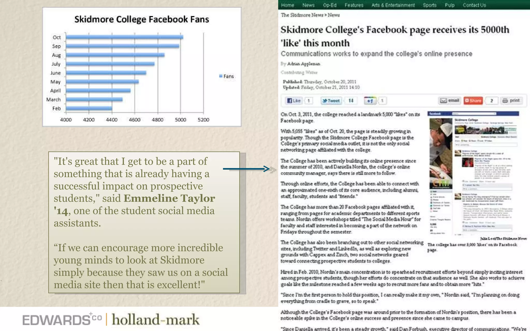 "It's great that I get to be a part of something that is already having a successful impact on prospective students," said  Emmeline Taylor '14 , one of the student social media assistants.  “ If we can encourage more incredible young minds to look at Skidmore simply because they saw us on a social media site then that is excellent!" 