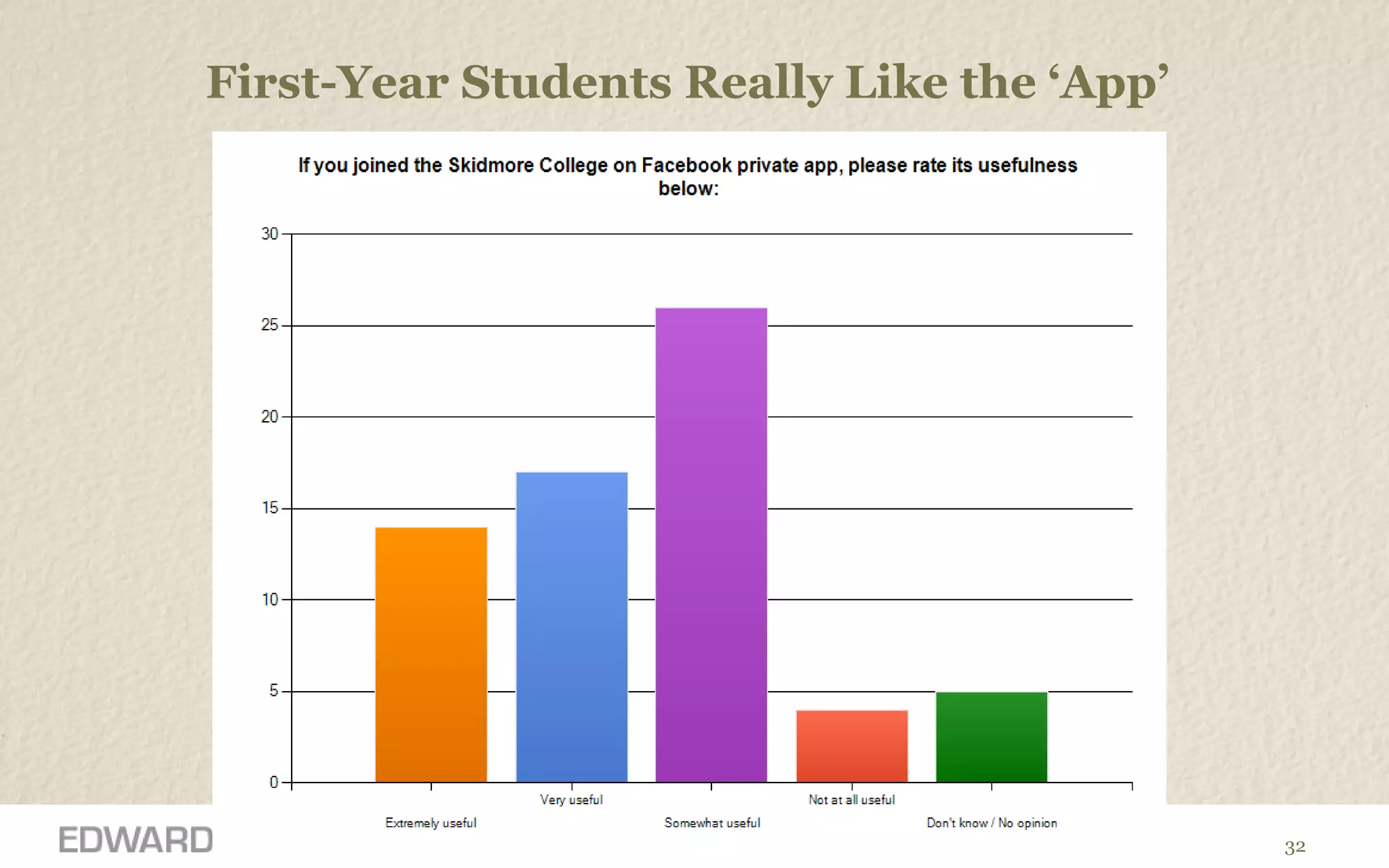First-Year Students Really Like the  ‘App’ 