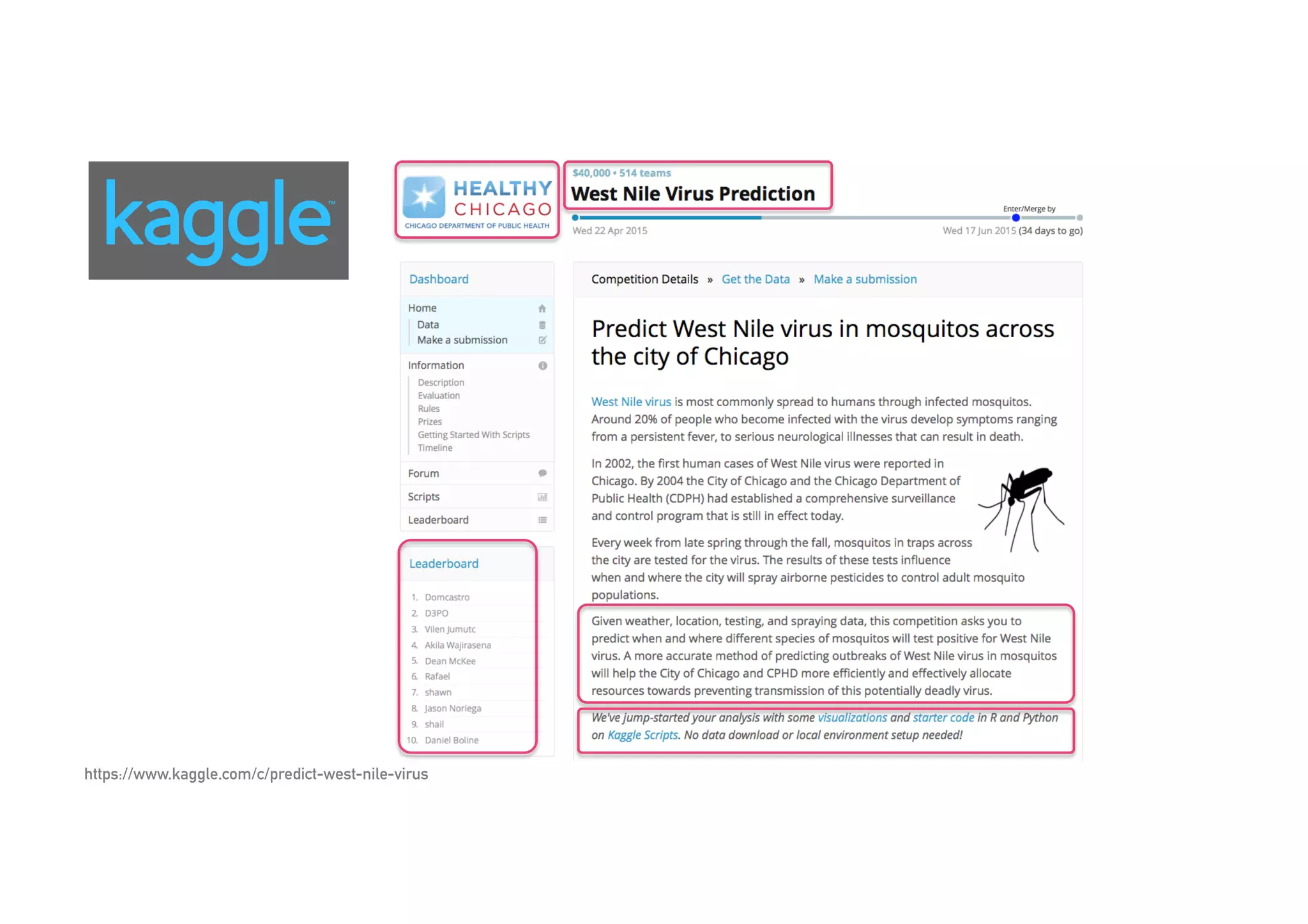 12https://www.kaggle.com/c/predict-west-nile-virus
 