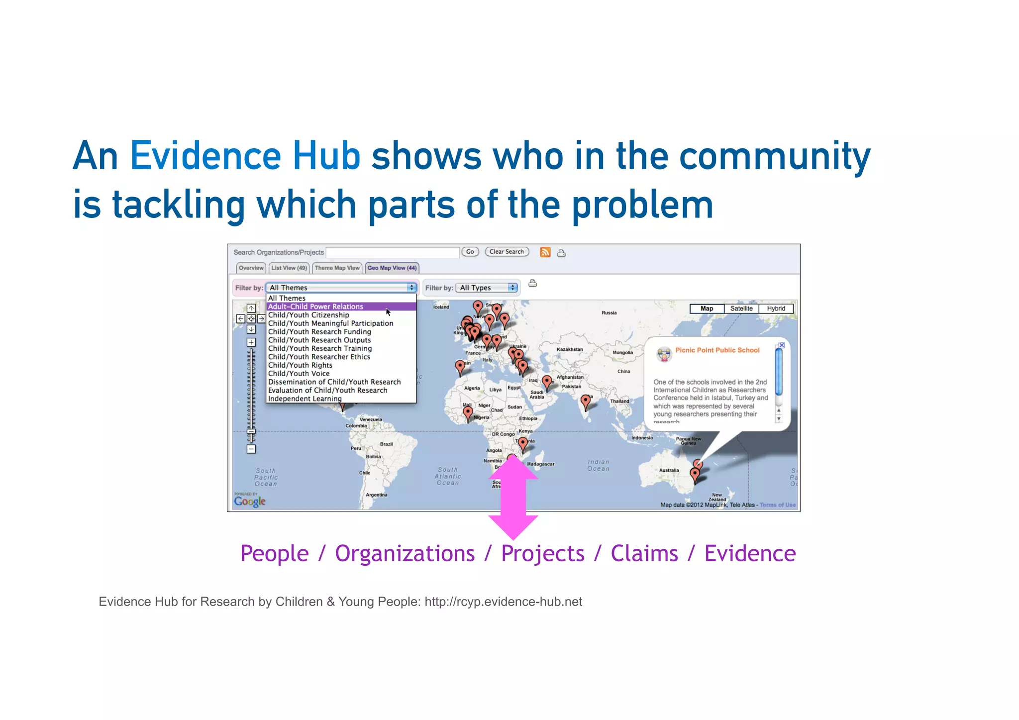 An Evidence Hub shows who in the community
is tackling which parts of the problem
People / Organizations / Projects / Claims / Evidence
Evidence Hub for Research by Children & Young People: http://rcyp.evidence-hub.net
20
 