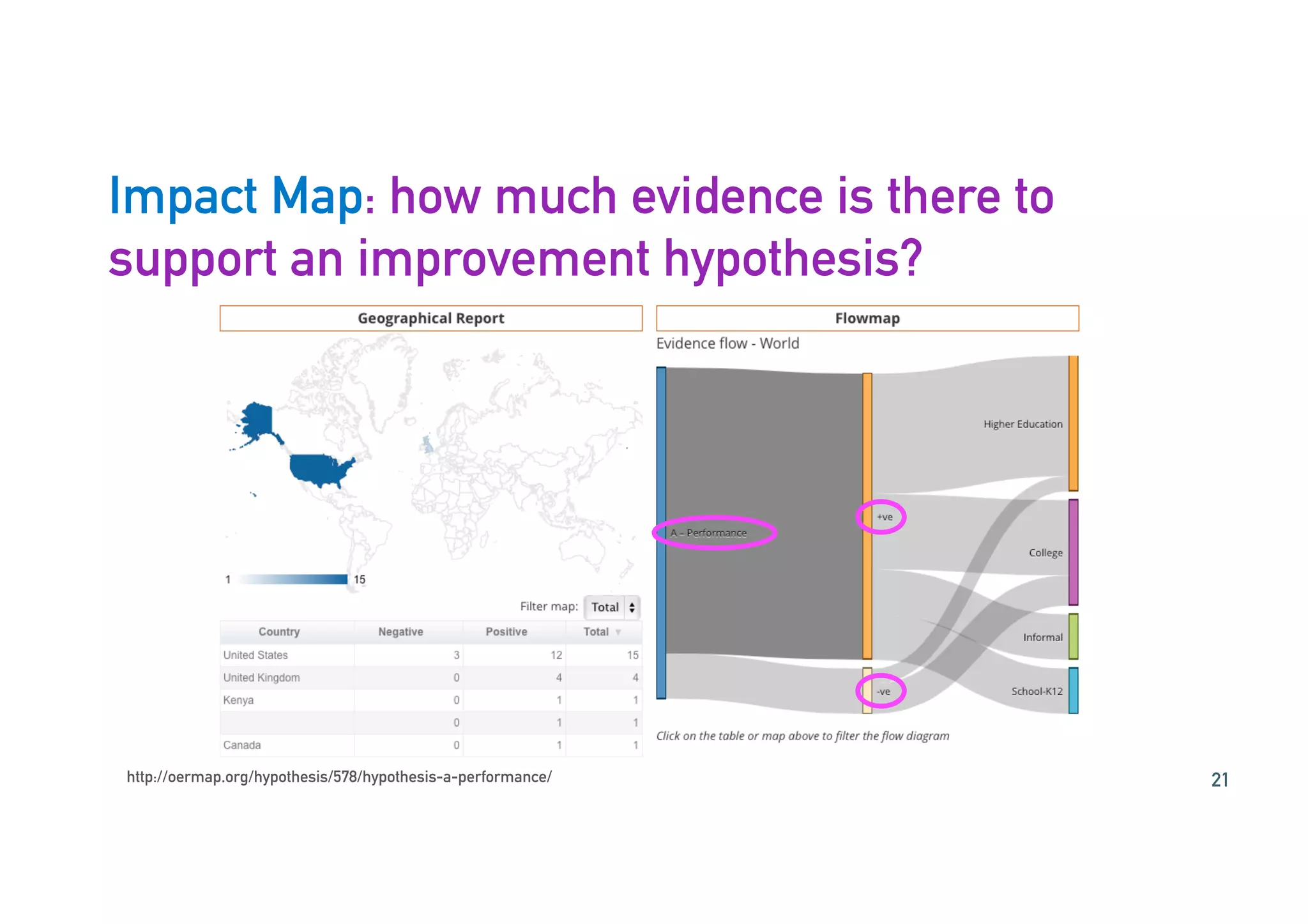 Impact Map: how much evidence is there to
support an improvement hypothesis?
http://oermap.org/hypothesis/578/hypothesis-a-performance/ 21
 