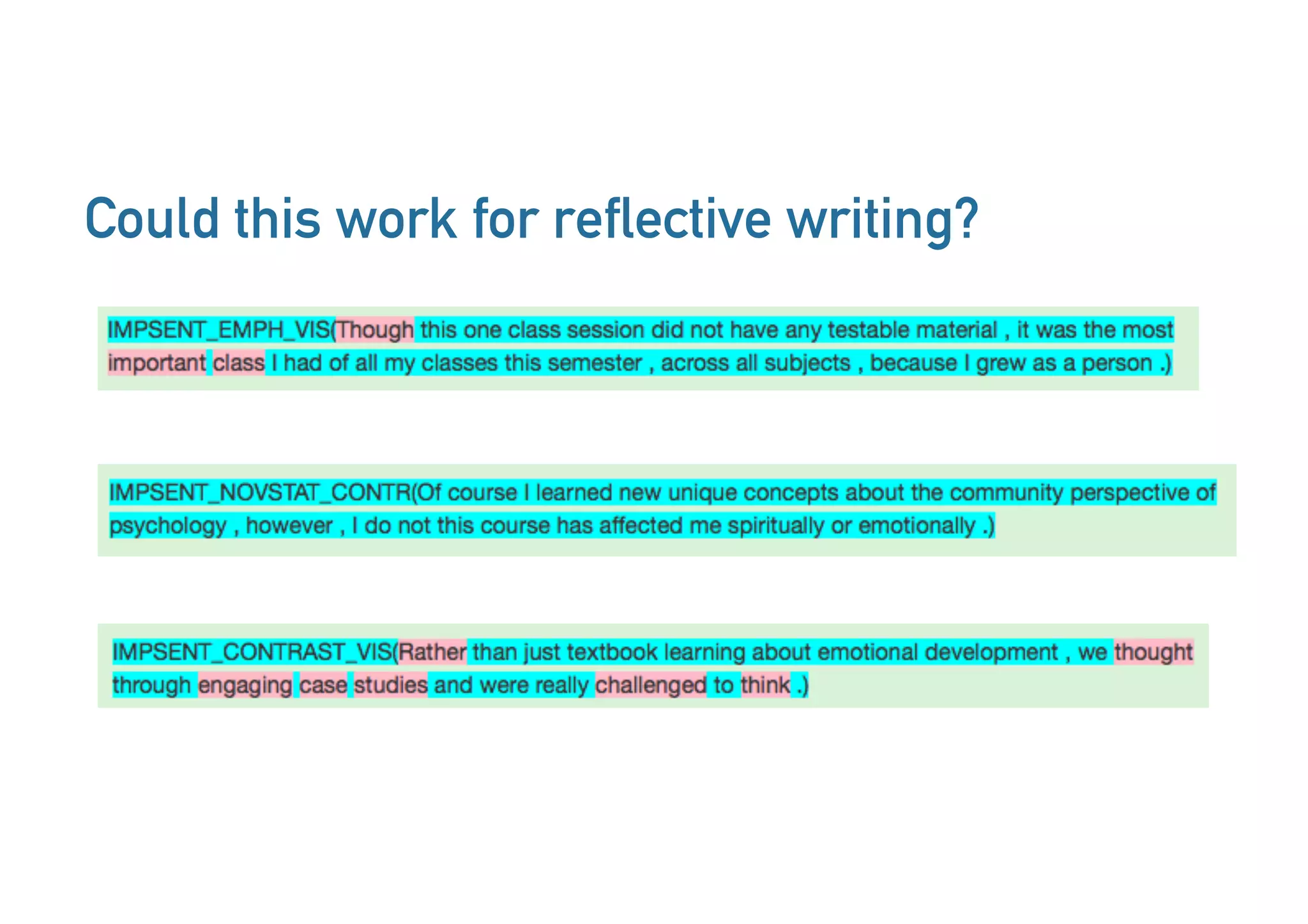 Could this work for reflective writing?
37
 