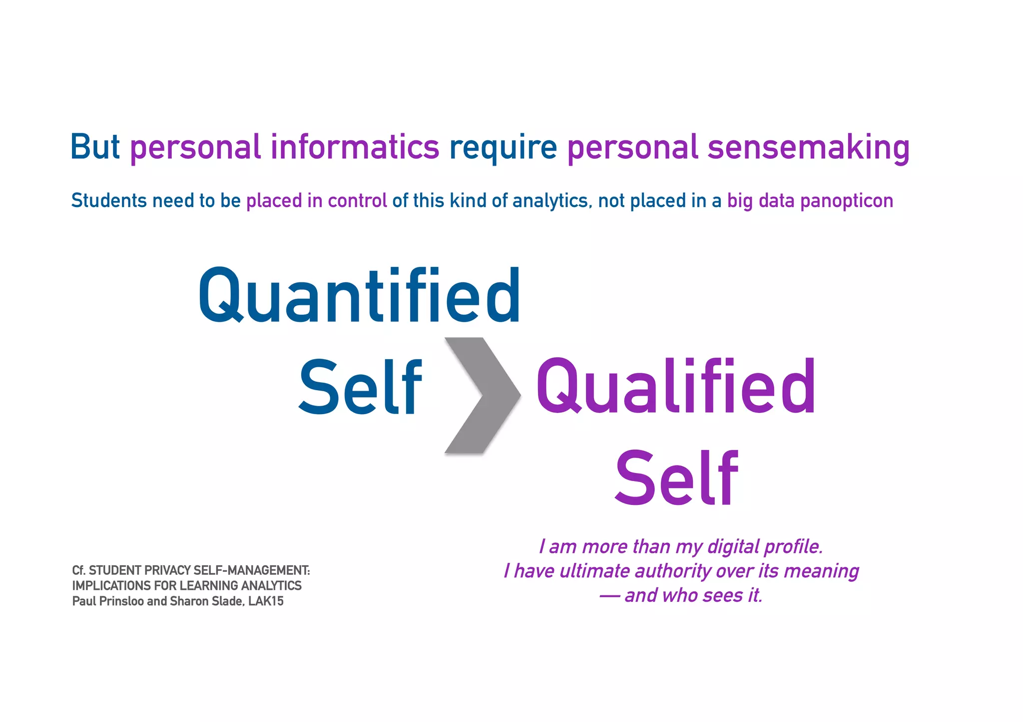But personal informatics require personal sensemaking
45
Students need to be placed in control of this kind of analytics, not placed in a big data panopticon
Quantified
Self Qualified
Self
I am more than my digital profile.
I have ultimate authority over its meaning
— and who sees it.
Cf. STUDENT PRIVACY SELF-MANAGEMENT:
IMPLICATIONS FOR LEARNING ANALYTICS
Paul Prinsloo and Sharon Slade, LAK15
 