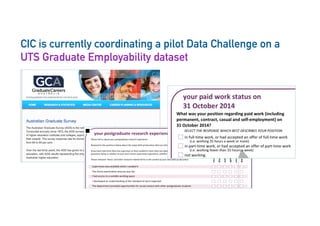 CIC is currently coordinating a pilot Data Challenge on a
UTS Graduate Employability dataset
 