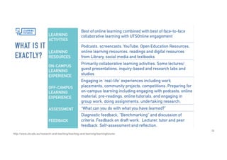 24
http://www.uts.edu.au/research-and-teaching/teaching-and-learning/learningfutures
 