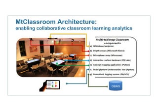 MtClassroom Architecture:
enabling collaborative classroom learning analytics
 