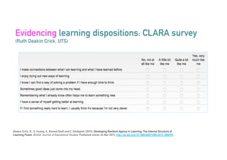Deakin Crick, R., S. Huang, A. Ahmed Shafi and C. Goldspink (2015). Developing Resilient Agency in Learning: The Internal Structure of
Learning Power. British Journal of Educational Studies: Published online: 24 Mar 2015. http://dx.doi.org/10.1080/00071005.2015.1006574 41
Evidencing learning dispositions: CLARA survey
(Ruth Deakin Crick, UTS)
 
