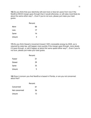 !11
 
16) Do you think that your electricity will cost more or less ten years from now if the
NextEra-HECO merger goes through than it would otherwise, or will rates most likely be
about the same either way?....Even if you’re not sure, please just make your best
guess.
17) Do you think Hawaii’s movement toward 100% renewable energy by 2045, as is
required by state law, will happen more quickly if the merger goes through, more slowly
if it goes through, or will it happen at about the same speed either way?....Even if you’re
not sure, please just make your best guess.
18) Does it concern you that NextEra is based in Florida, or are you not concerned
about that?
Percent
More 66
Less 17
Same 14
Unsure 4
Percent
Faster 21
Slower 39
Same 35
Unsure 5
Percent
Concerned 61
Not concerned 26
Unsure 13
 
