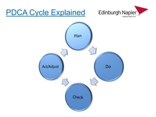 Continuous Improvement Cycles | PPTX