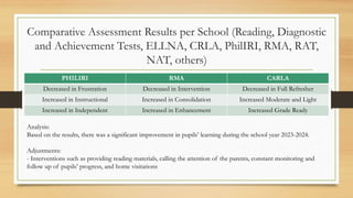Sample Pir In School CID-PIR-2024-for-School-PIR-Suggested-Template.pptx