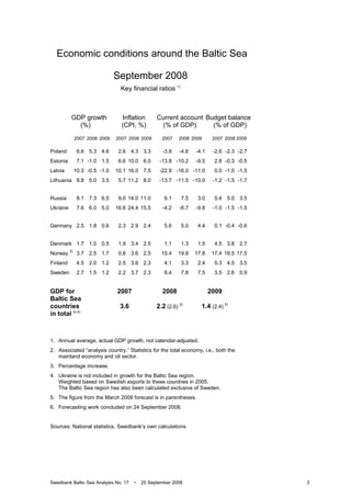 Swedbank Baltic Sea Analysis No. 17 • 25 September 2008 3
Economic conditions around the Baltic Sea
September 2008
Key financial ratios 1)
GDP growth Inflation Current account Budget balance
(%) (CPI, %) (% of GDP) (% of GDP)
2007 2008 2009 2007 2008 2009 2007 2008 2009 2007 2008 2009
Poland 6.6 5.3 4.6 2.6 4.3 3.3 -3.8 -4.6 -4.1 -2.6 -2.3 -2.7
Estonia 7.1 -1.0 1.5 6.6 10.0 6.0 -13.8 -10.2 -9.5 2.8 -0.3 -0.5
Latvia 10.3 -0.5 -1.0 10.1 16.0 7.5 -22.9 -16.0 -11.0 0.0 -1.0 -1.5
Lithuania 8.8 5.0 3.5 5.7 11.2 8.0 -13.7 -11.5 -10.0 -1.2 -1.5 -1.7
Russia 8.1 7.3 6.5 9.0 14.0 11.0 6.1 7.5 3.0 5.4 5.0 3.5
Ukraine 7.6 6.0 5.0 16.6 24.4 15.5 -4.2 -6.7 -9.8 -1.0 -1.5 -1.5
Germany 2.5 1.8 0.6 2.3 2.9 2.4 5.6 5.0 4.4 0.1 -0.4 -0.6
Denmark 1.7 1.0 0.5 1.9 3.4 2.5 1.1 1.3 1.5 4.5 3.8 2.7
Norway 2)
3.7 2.5 1.7 0.8 3.6 2.5 15.4 19.8 17.8 17.4 18.5 17.5
Finland 4.5 2.0 1.2 2.5 3.6 2.3 4.1 3.3 2.4 5.3 4.5 3.5
Sweden 2.7 1.5 1.2 2.2 3.7 2.3 8.4 7.8 7.5 3.5 2.6 0.9
GDP for 2007 2008 2009
Baltic Sea
countries 3.6 2.2 (2.6)
5)
1.4 (2.4)
5)
in total 3) 4)
1. Annual average, actual GDP growth, not calendar-adjusted.
2. Associated “analysis country.” Statistics for the total economy, i.e., both the
mainland economy and oil sector.
3. Percentage increase.
4. Ukraine is not included in growth for the Baltic Sea region.
Weighted based on Swedish exports to these countries in 2005.
The Baltic Sea region has also been calculated exclusive of Sweden.
5. The figure from the March 2008 forecast is in parentheses.
6. Forecasting work concluded on 24 September 2008.
Sources: National statistics, Swedbank’s own calculations
 
