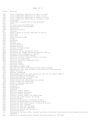 TABELA CID 10
Codigo Descricao
S408 Outros traumatismos superficiais do ombro e do braco
S608 Outros traumatismos superficiais do punho e da mao
S708 Outros traumatismos superficiais do quadril e da coxa
S908 Outros traumatismos superficiais do tornozelo e do pe
C301 Ouvido medio
D140 Ouvido medio, cavidade nasal e seios paranasais
D391 Ovario
O020 Ovo claro e mola nao-hidatiforme
N940 Ovulacao dolorosa [Mittelschmerz]
Y461 Oxazolidinas
T590 Oxidos de nitrogenio
B80 Oxiuriase
Z612 Padrao alterado de relacoes familiares na infancia
C050 Palato duro
C051 Palato mole
C059 Palato nao especificado
R231 Palidez
R002 Palpitacoes
D136 Pancreas
Q451 Pancreas anular
C254 Pancreas endocrino
D137 Pancreas endocrino
C259 Pancreas, nao especificado
K85 Pancreatite aguda
K860 Pancreatite cronica induzida por alcool
B263 Pancreatite por caxumba [parotidite epidemica] (K87.1*)
B252 Pancreatite por citomegalovirus (K87.1*)
A811 Panencefalite esclerosante subaguda
M540 Paniculite atingindo regioes do pescoco e do dorso
M793 Paniculite nao especificada
M356 Paniculite recidivante [Weber-Christian]
C944 Panmielose aguda
J014 Pansinusite aguda
J324 Pansinusite cronica
H471 Papiledema nao especificado
A661 Papilomas multiplos e bouba plantar umida (cravo de bouba)
B977 Papilomavirus, como causa de doencas classificadas em outros capitulos
L944 Papulas de Gottron
L412 Papulose linfomatoide
L620 Paquidermoperiostose com unhas hipocraticas (em vidro de relogio) (M89.4+)
B417 Paracoccidioidomicose disseminada
B419 Paracoccidioidomicose nao especificada
B410 Paracoccidioidomicose pulmonar
I460 Parada cardiaca com ressuscitacao bem sucedida
I469 Parada cardiaca nao especificada
M891 Parada de crescimento epifisario
R092 Parada respiratoria
R432 Parageusia
B664 Paragonimiase
Y473 Paraldeido
G804 Paralisia cerebral ataxica
G803 Paralisia cerebral discinetica
G800 Paralisia cerebral espastica
G809 Paralisia cerebral infantil nao especificada
J380 Paralisia das cordas vocais e da laringe
G510 Paralisia de Bell
P140 Paralisia de Erb devida a traumatismo de parto
P141 Paralisia de Klumpke devida a traumatismo de parto
P142 Paralisia do nervo frenico devida a traumatismo de parto
H510 Paralisia do olhar conjugado
H491 Paralisia do quarto par [troclear]
H492 Paralisia do sexto par [abducente]
H490 Paralisia do terceiro par [oculomotor]
G723 Paralisia periodica
G531 Paralisias de multiplos nervos cranianos em doencas infecciosas e parasitarias classificadas em outra parte
(A00-B99+)
G533 Paralisias de multiplos nervos cranianos em doencas neoplasicas (C00-D48+)
 