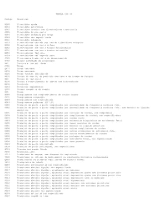 TABELA CID 10
Codigo Descricao
E060 Tireoidite aguda
E063 Tireoidite auto-imune
E062 Tireoidite cronica com tireotoxicose transitoria
O905 Tireoidite do pos-parto
E064 Tireoidite induzida por droga
E069 Tireoidite nao especificada
E061 Tireoidite subaguda
E053 Tireotoxicose causada por tecido tireoidiano ectopico
E050 Tireotoxicose com bocio difuso
E052 Tireotoxicose com bocio toxico multinodular
E051 Tireotoxicose com bocio toxico uninodular
E054 Tireotoxicose facticia
E059 Tireotoxicose nao especificada
P745 Tirosinemia transitoria do recem-nascido
R760 Titulo aumentado de anticorpos
R42 Tontura e instabilidade
C761 Torax
Q677 Torax carinado
Q676 Torax escavado
S225 Torax fundido (oscilante)
N835 Torcao do ovario, do pediculo ovariano e da trompa de Falopio
N44 Torcao do testiculo
N135 Torcao e estreitamento do ureter sem hidronefrose
M436 Torcicolo
G243 Torcicolo espasmodico
Q502 Torsao congenita do ovario
R05 Tosse
B588 Toxoplasmose com comprometimento de outros orgaos
P371 Toxoplasmose congenita
B589 Toxoplasmose nao especificada
B583 Toxoplasmose pulmonar (J17.3*)
O680 Trabalho de parto e parto complicados por anormalidade da frequencia cardiaca fetal
O682 Trabalho de parto e parto complicados por anormalidade na frequencia cardiaca fetal com meconio no liquido
amniotico
O691 Trabalho de parto e parto complicados por circular de cordao, com compressao
O699 Trabalho de parto e parto complicados por complicacoes do cordao, nao especificadas
O693 Trabalho de parto e parto complicados por cordao curto
O683 Trabalho de parto e parto complicados por evidencias bioquimicas de sofrimento fetal
O695 Trabalho de parto e parto complicados por lesao vascular do cordao
O681 Trabalho de parto e parto complicados por meconio no liquido amniotico
O698 Trabalho de parto e parto complicados por outras complicacoes do cordao
O688 Trabalho de parto e parto complicados por outras evidencias de sofrimento fetal
O692 Trabalho de parto e parto complicados por outros enovelamentos do cordao
O690 Trabalho de parto e parto complicados por prolapso do cordao
O689 Trabalho de parto e parto complicados por sofrimento fetal, nao especificado
O694 Trabalho de parto e parto complicados por vasa praevia
O623 Trabalho de parto precipitado
O639 Trabalho de parto prolongado, nao especificado
A719 Tracoma nao especificado
F640 Transexualismo
Z513 Transfusao de sangue, sem diagnostico registrado
Y640 Transfusao ou infusao de medicamento ou substancia biologica contaminados
Q950 Translocacao ou insercao equilibrada em sujeito normal
Z410 Transplante de cabelo
E259 Transtorno adrenogenital nao especificado
F319 Transtorno afetivo bipolar nao especificado
F317 Transtorno afetivo bipolar, atualmente em remissao
F314 Transtorno afetivo bipolar, episodio atual depressivo grave sem sintomas psicoticos
F315 Transtorno afetivo bipolar, episodio atual depressivo grave com sintomas psicoticos
F313 Transtorno afetivo bipolar, episodio atual depressivo leve ou moderado
F310 Transtorno afetivo bipolar, episodio atual hipomaniaco
F312 Transtorno afetivo bipolar, episodio atual maniaco com sintomas psicoticos
F311 Transtorno afetivo bipolar, episodio atual maniaco sem sintomas psicoticos
F316 Transtorno afetivo bipolar, episodio atual misto
F419 Transtorno ansioso nao especificado
M259 Transtorno articular nao especificado
F067 Transtorno cognitivo leve
 