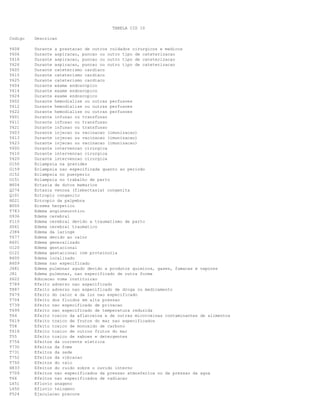 TABELA CID 10
Codigo Descricao
Y608 Durante a prestacao de outros cuidados cirurgicos e medicos
Y606 Durante aspiracao, puncao ou outro tipo de cateterizacao
Y616 Durante aspiracao, puncao ou outro tipo de cateterizacao
Y626 Durante aspiracao, puncao ou outro tipo de cateterizacao
Y605 Durante cateterismo cardiaco
Y615 Durante cateterismo cardiaco
Y625 Durante cateterismo cardiaco
Y604 Durante exame endoscopico
Y614 Durante exame endoscopico
Y624 Durante exame endoscopico
Y602 Durante hemodialise ou outras perfusoes
Y612 Durante hemodialise ou outras perfusoes
Y622 Durante hemodialise ou outras perfusoes
Y601 Durante infusao ou transfusao
Y611 Durante infusao ou transfusao
Y621 Durante infusao ou transfusao
Y603 Durante injecao ou vacinacao (imunizacao)
Y613 Durante injecao ou vacinacao (imunizacao)
Y623 Durante injecao ou vacinacao (imunizacao)
Y600 Durante intervencao cirurgica
Y610 Durante intervencao cirurgica
Y620 Durante intervencao cirurgica
O150 Eclampsia na gravidez
O159 Eclampsia nao especificada quanto ao periodo
O152 Eclampsia no puerperio
O151 Eclampsia no trabalho de parto
N604 Ectasia de dutos mamarios
Q274 Ectasia venosa (flebectasia) congenita
Q101 Ectropio congenito
H021 Ectropio da palpebra
B000 Eczema herpetico
T783 Edema angioneurotico
G936 Edema cerebral
P110 Edema cerebral devido a traumatismo de parto
S061 Edema cerebral traumatico
J384 Edema da laringe
T677 Edema devido ao calor
R601 Edema generalizado
O120 Edema gestacional
O122 Edema gestacional com proteinuria
R600 Edema localizado
R609 Edema nao especificado
J681 Edema pulmonar agudo devido a produtos quimicos, gases, fumacas e vapores
J81 Edema pulmonar, nao especificado de outra forma
Z622 Educacao numa instituicao
T789 Efeito adverso nao especificado
T887 Efeito adverso nao especificado de droga ou medicamento
T679 Efeito do calor e da luz nao especificado
T704 Efeito dos fluidos em alta pressao
T739 Efeito nao especificado de privacao
T699 Efeito nao especificado de temperatura reduzida
T64 Efeito toxico da aflatoxina e de outras micotoxinas contaminantes de alimentos
T619 Efeito toxico de frutos do mar nao especificados
T58 Efeito toxico de monoxido de carbono
T618 Efeito toxico de outros frutos do mar
T55 Efeito toxico de saboes e detergentes
T754 Efeitos da corrente eletrica
T730 Efeitos da fome
T731 Efeitos da sede
T752 Efeitos da vibracao
T750 Efeitos do raio
H833 Efeitos do ruido sobre o ouvido interno
T709 Efeitos nao especificados da pressao atmosferica ou da pressao da agua
T66 Efeitos nao especificados de radiacao
L651 Efluvio anageno
L650 Efluvio telogeno
F524 Ejaculacao precoce
 
