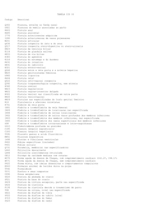 TABELA CID 10
Codigo Descricao
Q302 Fissura, entalhe ou fenda nasal
O921 Fissuras do mamilo associadas ao parto
K603 Fistula anal
K605 Fistula anorretal
I770 Fistula arteriovenosa adquirida
I280 Fistula arteriovenosa de vasos pulmonares
M251 Fistula articular
Q436 Fistula congenita do reto e do anus
Q517 Fistula congenita utero-digestiva ou utero-urinaria
K823 Fistula da vesicula biliar
K114 Fistula de glandula salivar
K833 Fistula de via biliar
K383 Fistula do apendice
K316 Fistula do estomago e do duodeno
K632 Fistula do intestino
H831 Fistula do labirinto
N321 Fistula entero-vesical
Q266 Fistula entre a veia porta e a arteria hepatica
N825 Fistula genitocutanea feminina
G960 Fistula liquorica
K604 Fistula retal
Q522 Fistula reto-vaginal congenita
Q392 Fistula traqueoesofagica congenita, sem atresia
N360 Fistula uretral
N823 Fistula vagina-colon
N822 Fistula vagina-intestino delgado
N322 Fistula vesical nao classificada em outra parte
N820 Fistula vesicovaginal
N829 Fistulas nao especificadas do trato genital feminino
R14 Flatulencia e afeccoes correlatas
K751 Flebite da veia porta
I801 Flebite e tromboflebite da veia femural
I809 Flebite e tromboflebite de localizacao nao especificada
I808 Flebite e tromboflebite de outras localizacoes
I802 Flebite e tromboflebite de outros vasos profundos dos membros inferiores
I803 Flebite e tromboflebite dos membros inferiores, nao especificada
I800 Flebite e tromboflebite dos vasos superficiais dos membros inferiores
G08 Flebite e tromboflebite intracranianas e intra-raquidianas
O223 Flebotrombose profunda na gravidez
C185 Flexura (angulo) esplenica(o)
C183 Flexura (angulo) hepatica(o)
T595 Fluoreto gasoso e acido fluoridrico
M851 Fluorose esqueletica
I490 Flutter e fibrilacao ventricular
F402 Fobias especificas (isoladas)
F401 Fobias sociais
Q731 Focomelia, membro(s) nao especificado(s)
L662 Foliculite descalvante
L664 Foliculite uleritematosa reticulada
O812 Forceps da cavidade mediana com rotacao
B570 Forma aguda da doenca de Chagas, com comprometimento cardiaco (I41.2*, I98.1*)
B571 Forma aguda da doenca de Chagas, sem comprometimento cardiaco
F422 Forma mista, com ideias obsessivas e comportamentos compulsivos
K043 Formacao anormal de tecidos duros na polpa
T592 Formaldeido
T571 Fosforo e seus compostos
C090 Fossa amigdaliana
S020 Fratura da abobada do cranio
S021 Fratura da base do cranio
S429 Fratura da cintura escapular, parte nao especificada
S420 Fratura da clavicula
P134 Fratura da clavicula devida a traumatismo de parto
T08 Fratura da coluna, nivel nao especificado
S822 Fratura da diafise da tibia
S522 Fratura da diafise do cubito [ulna]
S723 Fratura da diafise do femur
S523 Fratura da diafise do radio
 