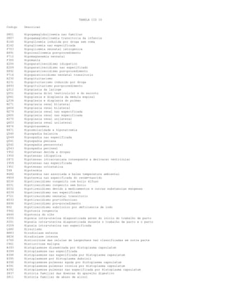 TABELA CID 10
Codigo Descricao
D801 Hipogamaglobulinemia nao familiar
D807 Hipogamaglobulinemia transitoria da infancia
E160 Hipoglicemia induzida por droga sem coma
E162 Hipoglicemia nao especificada
P703 Hipoglicemia neonatal iatrogenica
E891 Hipoinsulinemia pos-procedimento
P712 Hipomagnesemia neonatal
F300 Hipomania
E200 Hipoparatireoidismo idiopatico
E209 Hipoparatireoidismo nao especificado
E892 Hipoparatireoidismo pos-procedimento
P714 Hipoparatiroidismo neonatal transitorio
E230 Hipopituitarismo
E231 Hipopituitarismo induzido por droga
E893 Hipopituitarismo pos-procedimento
Q312 Hipoplasia da laringe
Q551 Hipoplasia do(s) testiculo(s) e do escroto
Q061 Hipoplasia e displasia da medula espinal
Q336 Hipoplasia e displasia do pulmao
N271 Hipoplasia renal bilateral
Q604 Hipoplasia renal bilateral
N279 Hipoplasia renal nao especificada
Q605 Hipoplasia renal nao especificada
N270 Hipoplasia renal unilateral
Q603 Hipoplasia renal unilateral
E876 Hipopotassemia
E871 Hiposmolaridade e hiponatremia
Q540 Hipospadia balanica
Q549 Hipospadia nao especificada
Q541 Hipospadia peniana
Q542 Hipospadia penoscrotal
Q543 Hipospadia perineal
I952 Hipotensao devida a drogas
I950 Hipotensao idiopatica
G972 Hipotensao intracraniana consequente a derivacao ventricular
I959 Hipotensao nao especificada
I951 Hipotensao ortostatica
T68 Hipotermia
R680 Hipotermia nao associada a baixa temperatura ambiental
P809 Hipotermia nao especificada do recem-nascido
E030 Hipotireoidismo congenito com bocio difuso
E031 Hipotireoidismo congenito sem bocio
E032 Hipotireoidismo devido a medicamentos e outras substancias exogenas
E039 Hipotireoidismo nao especificado
P721 Hipotireoidismo neonatal transitorio
E033 Hipotireoidismo pos-infeccioso
E890 Hipotireoidismo pos-procedimento
E02 Hipotireoidismo subclinico por deficiencia de iodo
P942 Hipotonia congenita
H444 Hipotonia do olho
P200 Hipoxia intra-uterina diagnosticada antes do inicio do trabalho de parto
P201 Hipoxia intra-uterina diagnosticada durante o trabalho de parto e o parto
P209 Hipoxia intra-uterina nao especificada
L680 Hirsutismo
B883 Hirudiniase externa
B834 Hirudiniase interna
D760 Histiocitose das celulas de Langerhans nao classificadas em outra parte
C961 Histiocitose maligna
B393 Histoplasmose disseminada por Histoplasma capsulatum
B399 Histoplasmose nao especificada
B394 Histoplasmose nao especificada por Histoplasma capsulatum
B395 Histoplasmose por Histoplasma duboisii
B390 Histoplasmose pulmonar aguda por Histoplasma capsulatum
B391 Histoplasmose pulmonar cronica por Histoplasma capsulatum
B392 Histoplasmose pulmonar nao especificada por Histoplasma capsulatum
Z837 Historia familiar das doencas do aparelho digestivo
Z811 Historia familiar de abuso de alcool
 